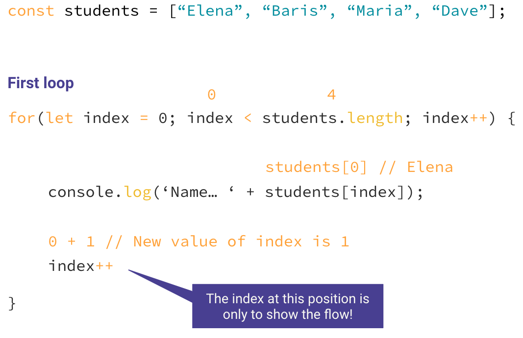 JavaScript for beginners - for loop